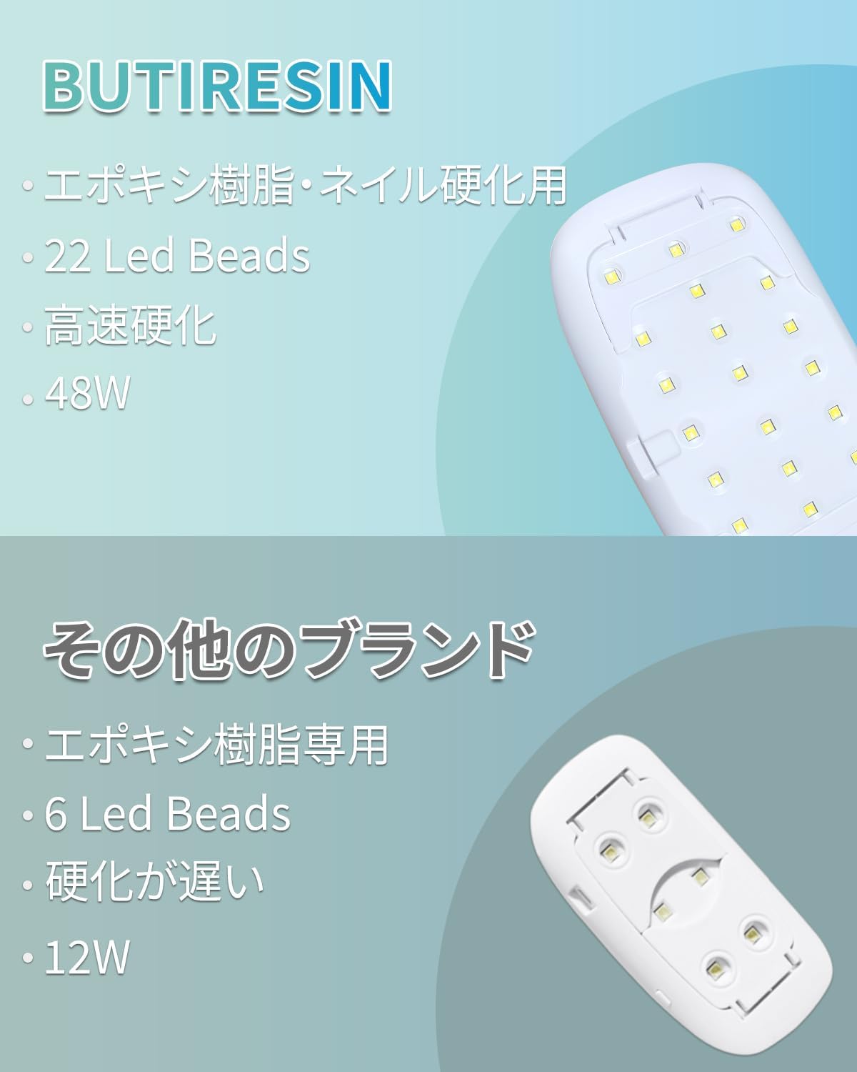 BUTIRESIN UVライト レジン用 UV/LED ジェルネイル ライト ネイルライト クラフト 硬化ライト 折りたたみ式 タイマー設定可能 USB Type-C ケーブル 48W 22PCS/2.0 - ButiResin