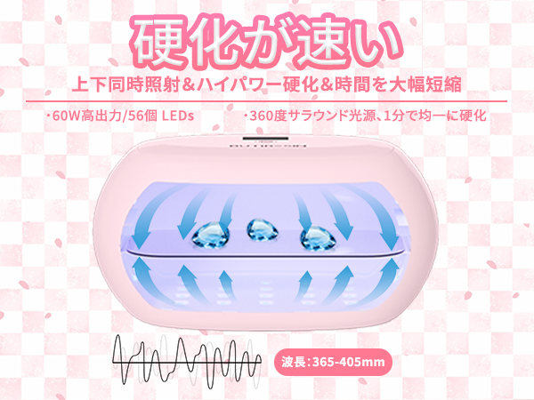 BUTIRESIN【60W 超強力 UVランプ】UV レジン ライト 2in1 - 両面照射、360度光源60W、長時間タイマー設定(60秒・180秒・300秒)、56個のLED搭載、長時間タイマー設定、LED表示画面付き、DIYクラフト レジン専用ライト (ピンク)