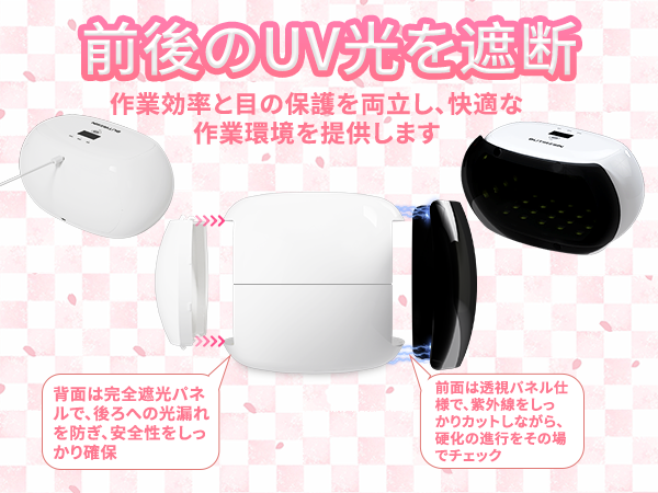 BUTIRESIN UVライト 60W キット【2-in-1・両面照射・56LED】 - ButiResin