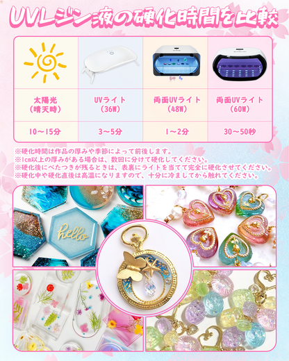 BUTIRESIN UVレジン液 360g レジン液 大容量 高い透明 急速に硬化  詰替用 クリアハードタイプ  幅広い用途とDIY 操作アクセサリが付属