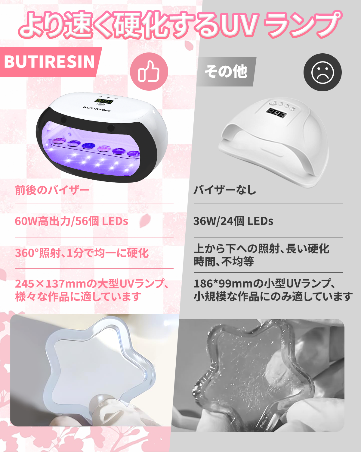 BUTIRESIN UVライト 60W キット【2-in-1・両面照射・56LED】 - ButiResin