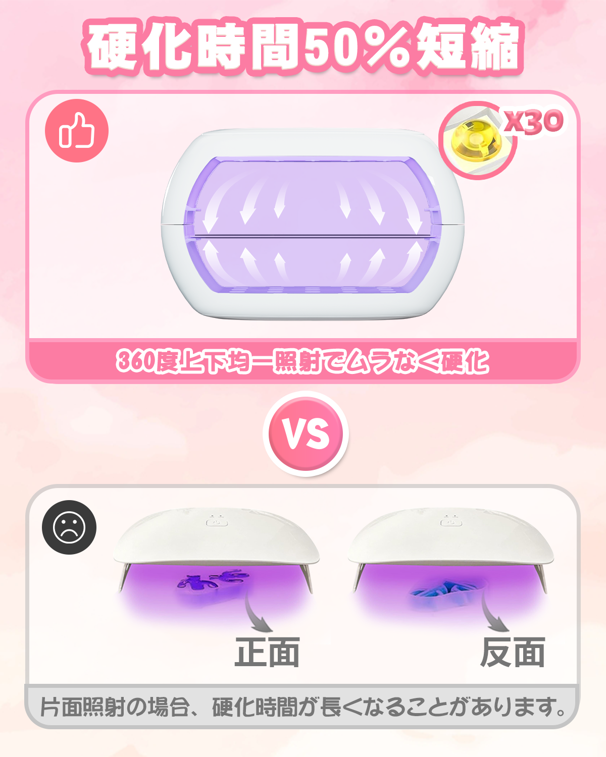 BUTIRESIN UVライト レジン用 硬化ライト 36W·30LEDs 磁気式 ジェルネイル ライト ネイルライト クラフト 硬化ライト タイマー設定可能 USB Type-C ケーブル【90·180·300·600秒】 - ButiResin