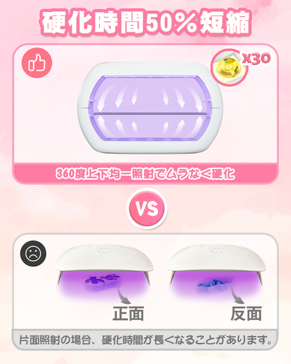 BUTIRESIN UVライト レジン用 硬化ライト 36W·30LEDs 磁気式 ジェルネイル ライト ネイルライト クラフト 硬化ライト タイマー設定可能 USB Type-C ケーブル【90·180·300·600秒】 - ButiResin