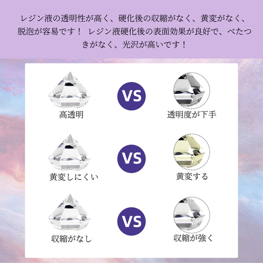 ButiResin UVレジン液 高い透明 急速硬化レジン液大容量200g UV-LED対応 黄変なし ハードタイプ レジンアート uvレジンクリア DIY 手芸用品 アクセサリ ハンドメイド - ButiResin