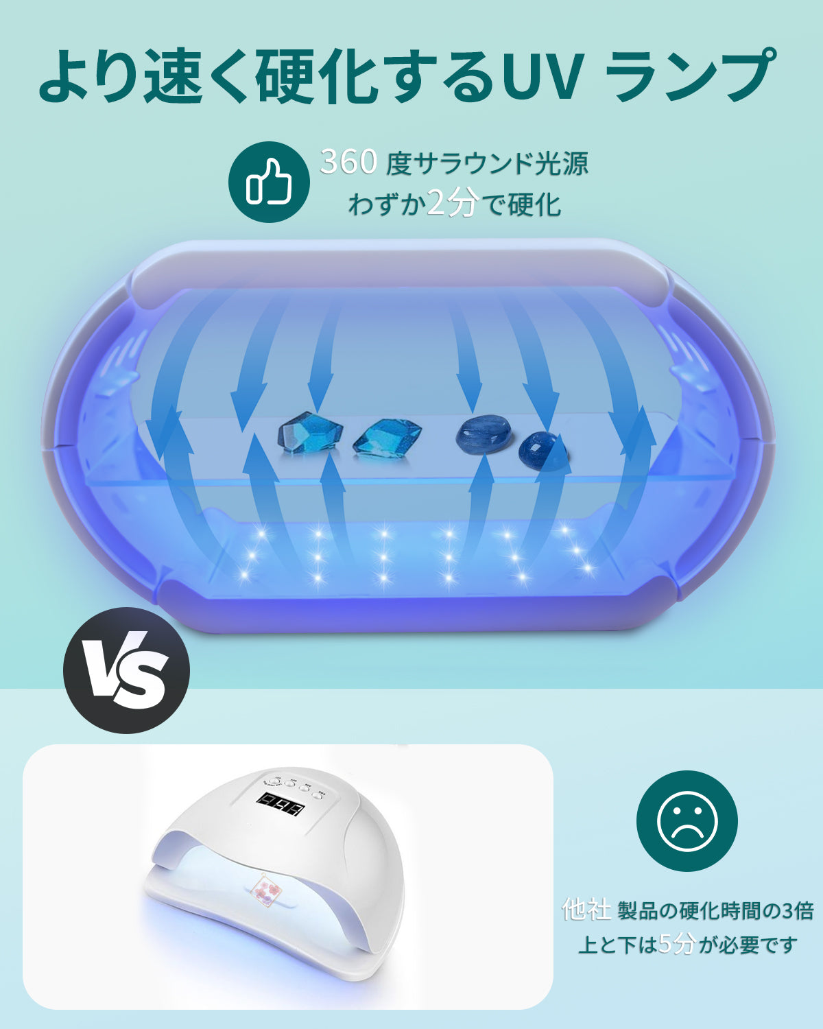 BUTIRESIN UVライト アドバンス 2 in 1 両面長時間設定 (60 秒、180 秒、300 秒) 48 個の LED 48W 付き UV 樹脂ライト 360 度サラウンド光源 樹脂硬化用大型 UV ランプ DIY クラフト装飾 ジュエリー作り 分割使用可能 デジタル表示タイマー(アップグレード版) - ButiResin